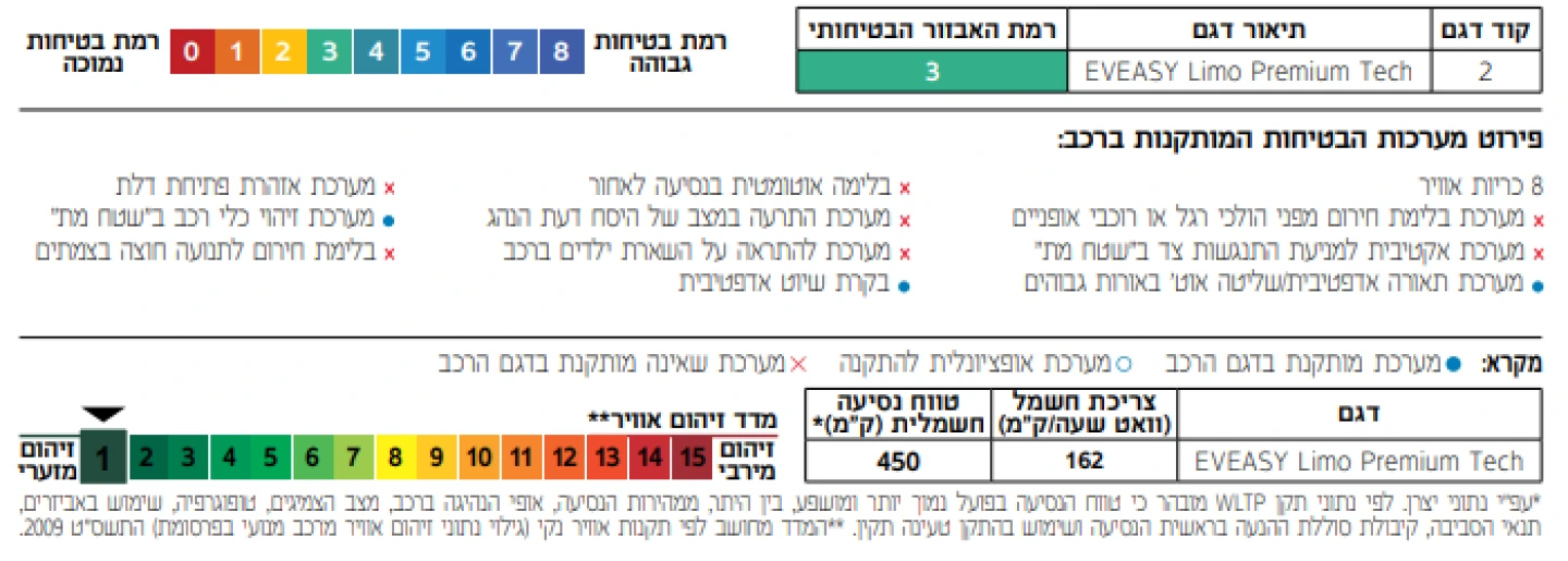 תמונת מפרטים